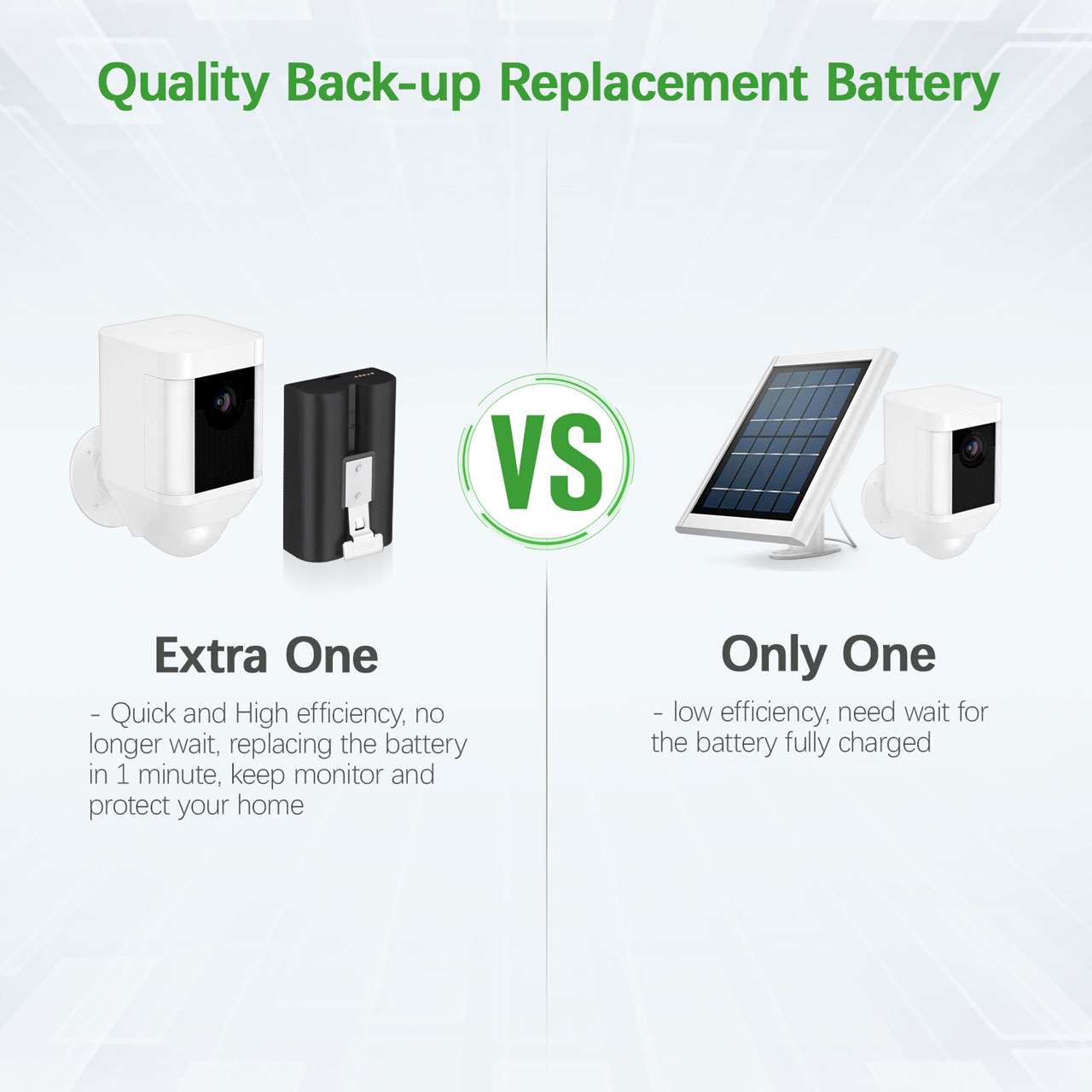 EBL Rechargeable Battery for Ring Video Doorbell Camera Battery 6 image